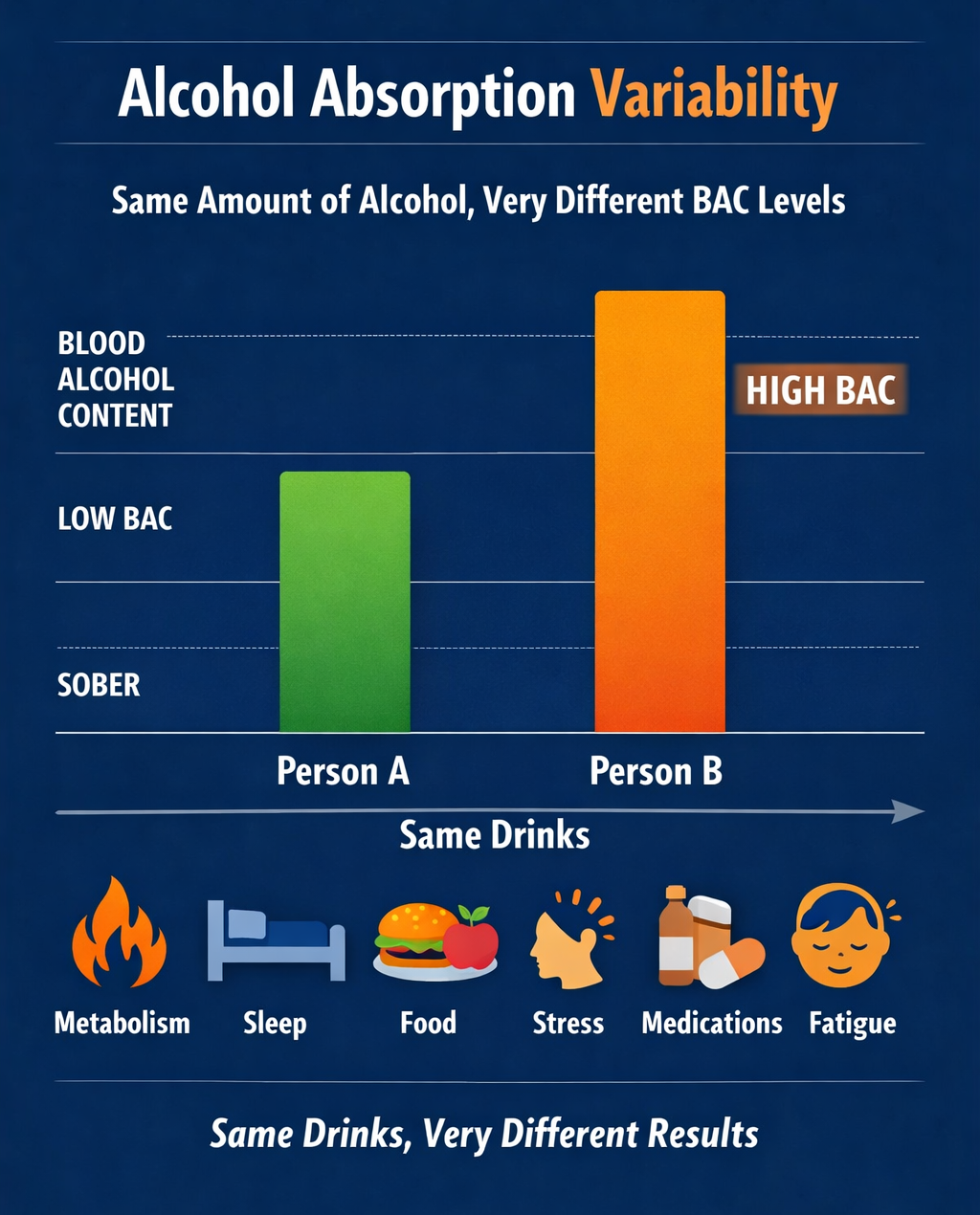 BAC-level