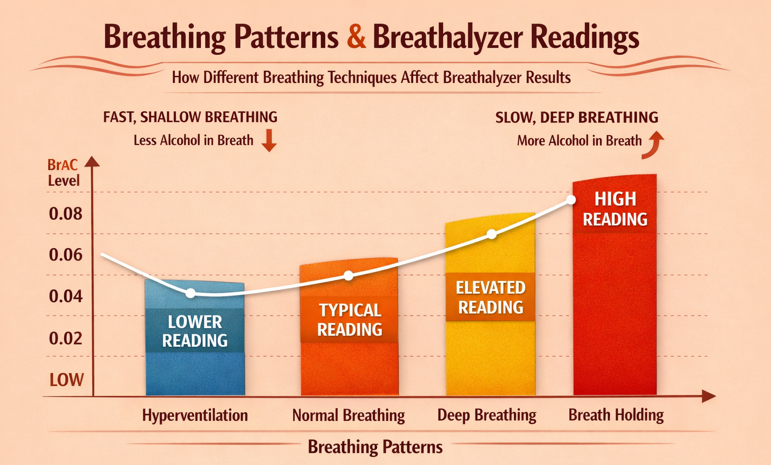 breathing-pattern