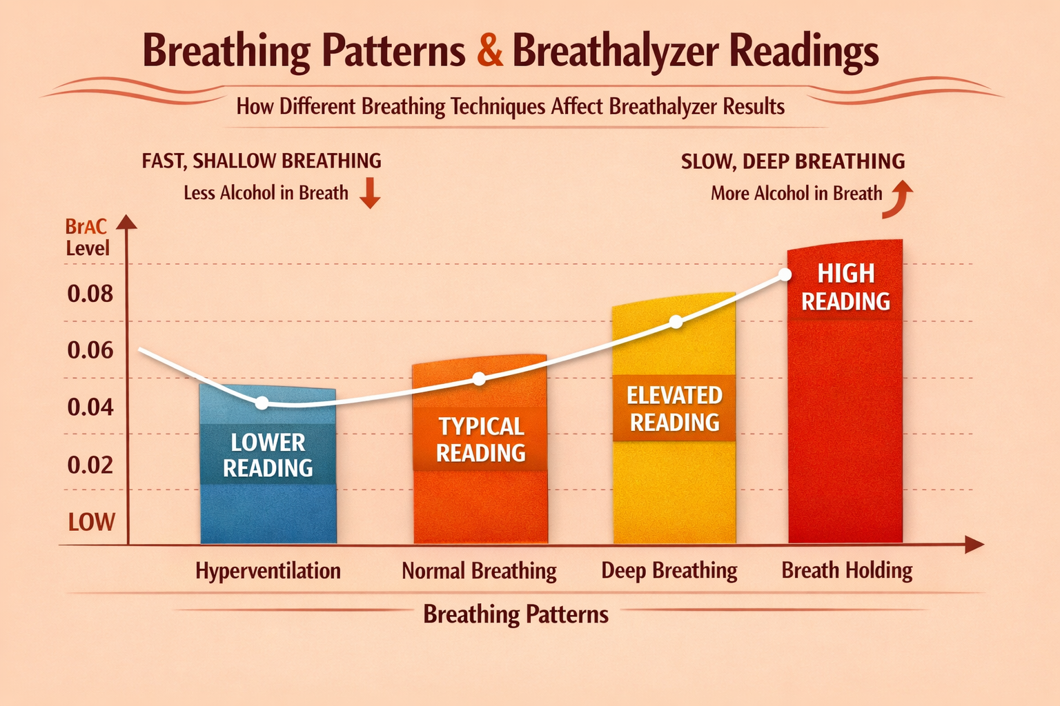 breathing-pattern