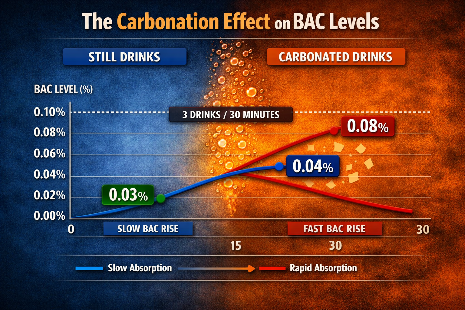 carbonation-effect