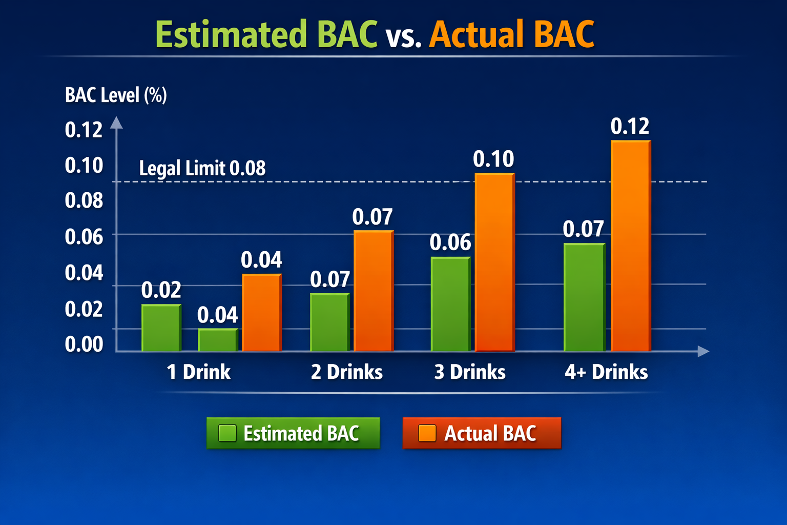 estimated-and-actual-bac