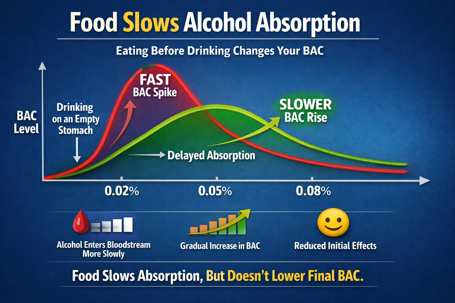 food-absorption