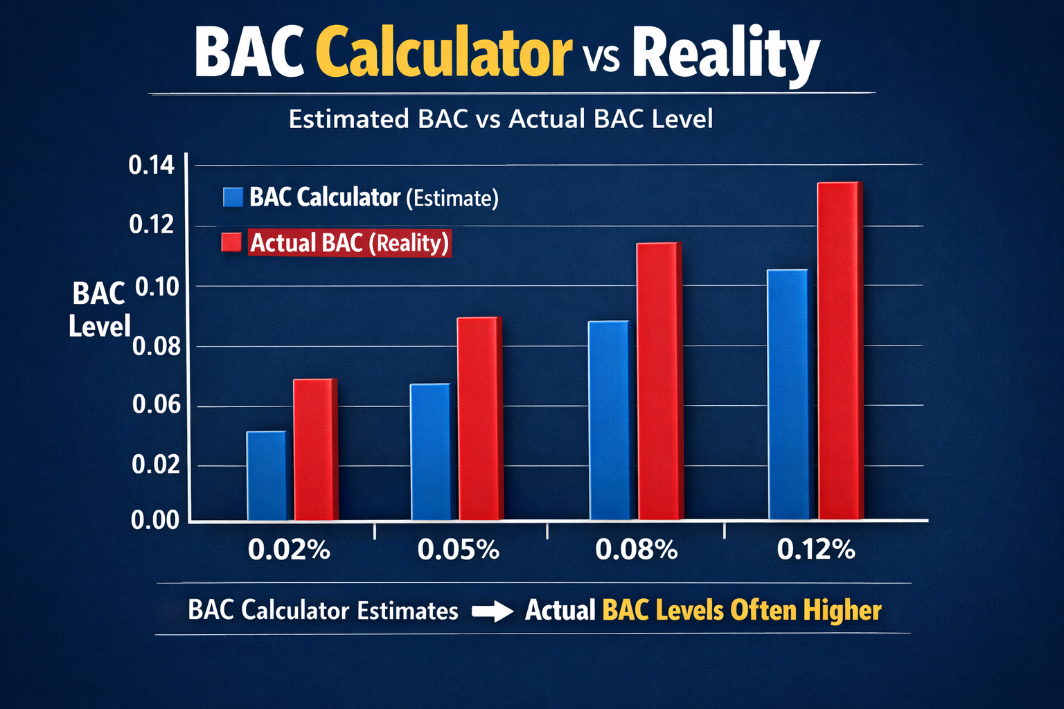 bac-calculator-vs-reality