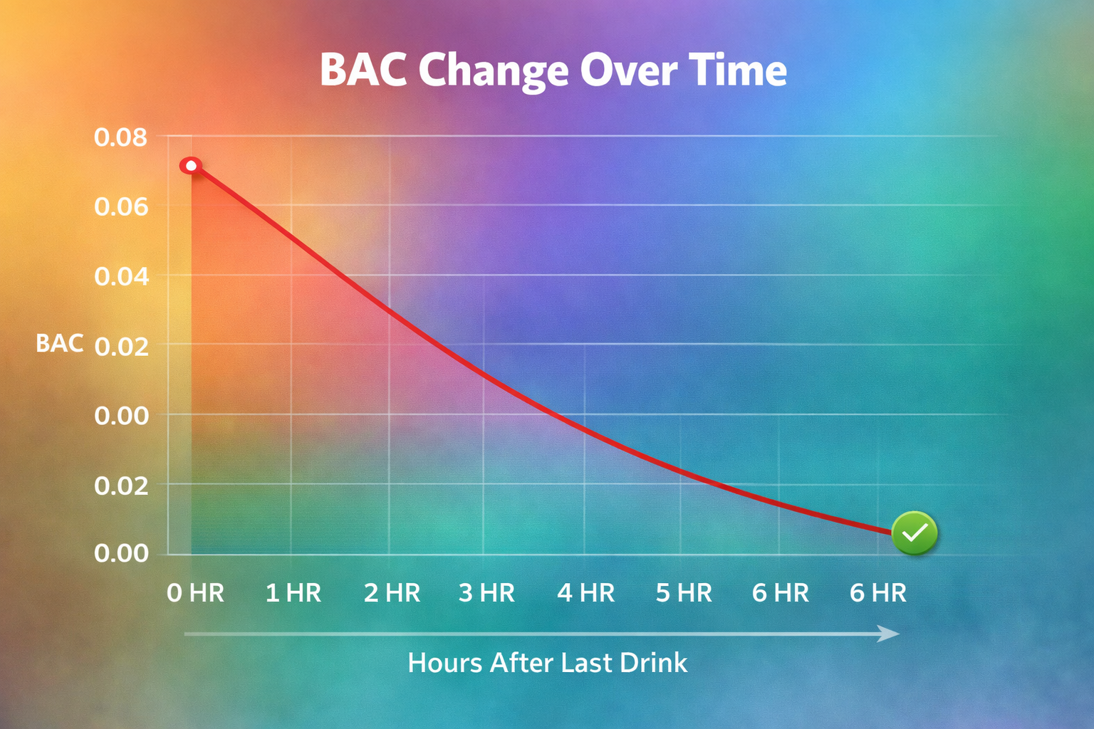 bac-change