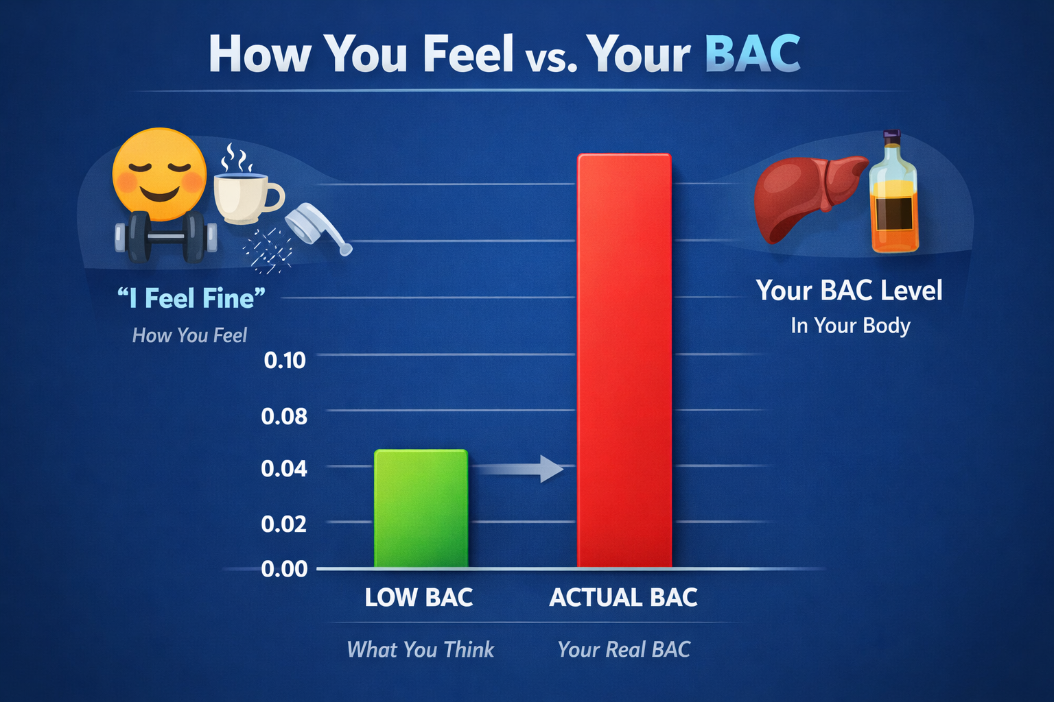 bac-chart