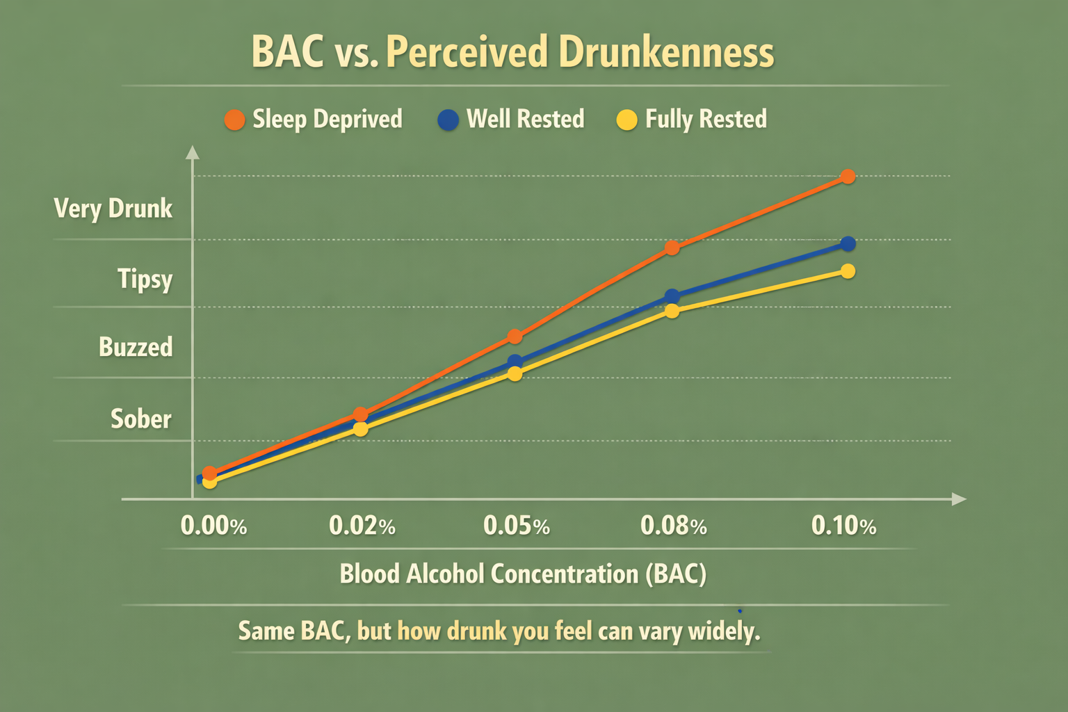bac-line-graph