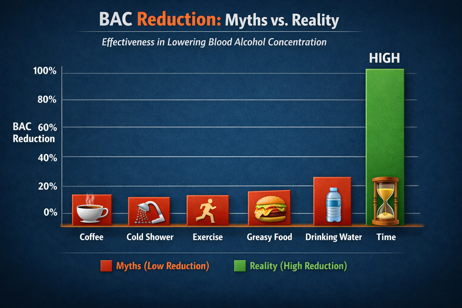 bac-reduction