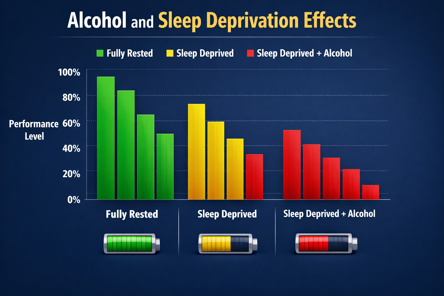 sleep-deviation