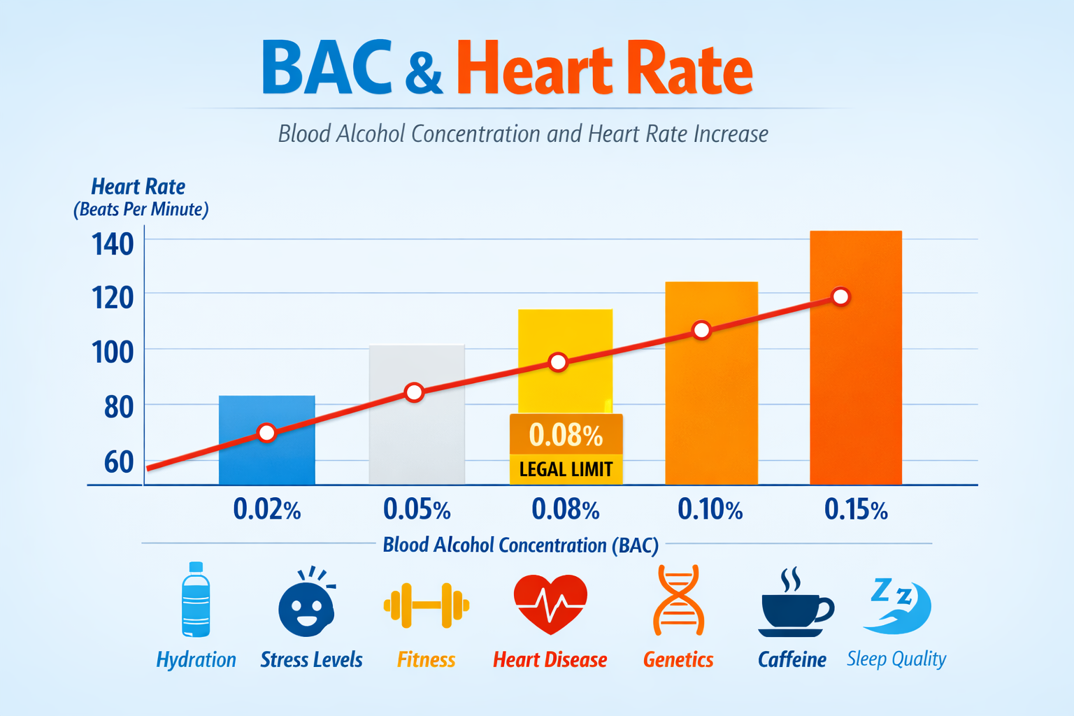 bac-heart-rate