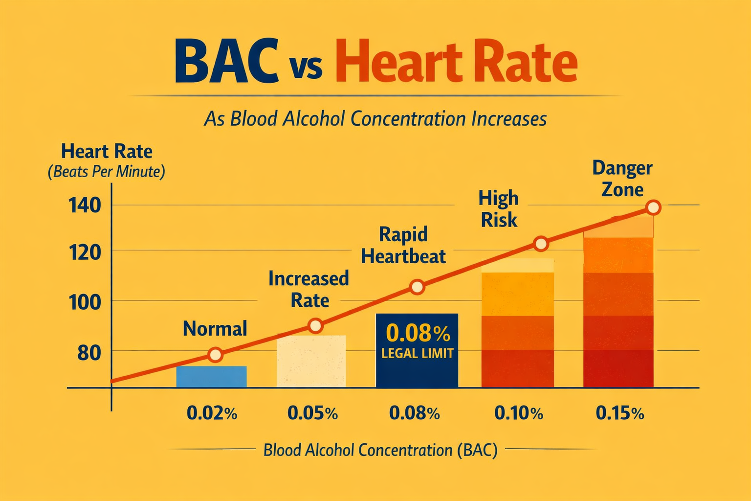 bac-vs-heart-rate