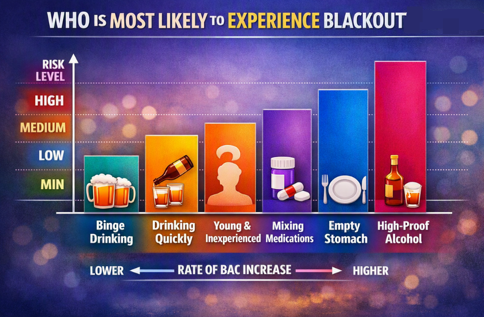 who-experience-blackout