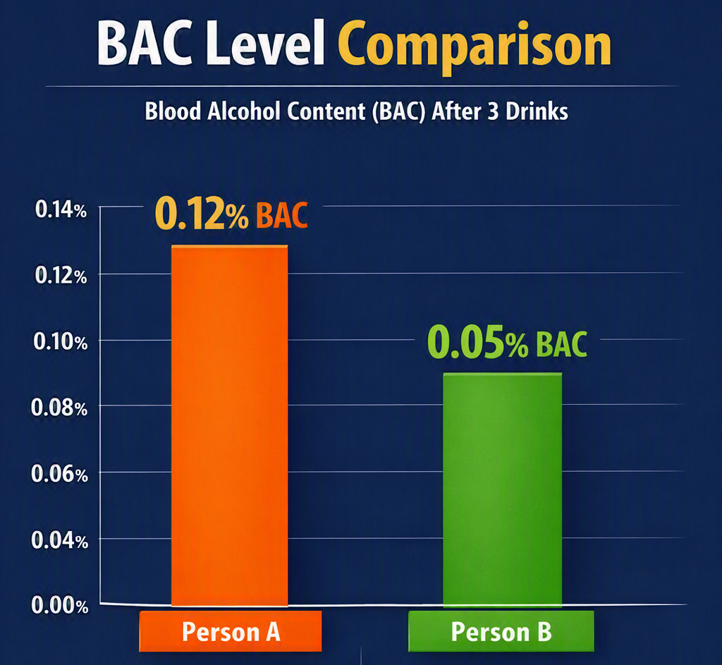 new-bac