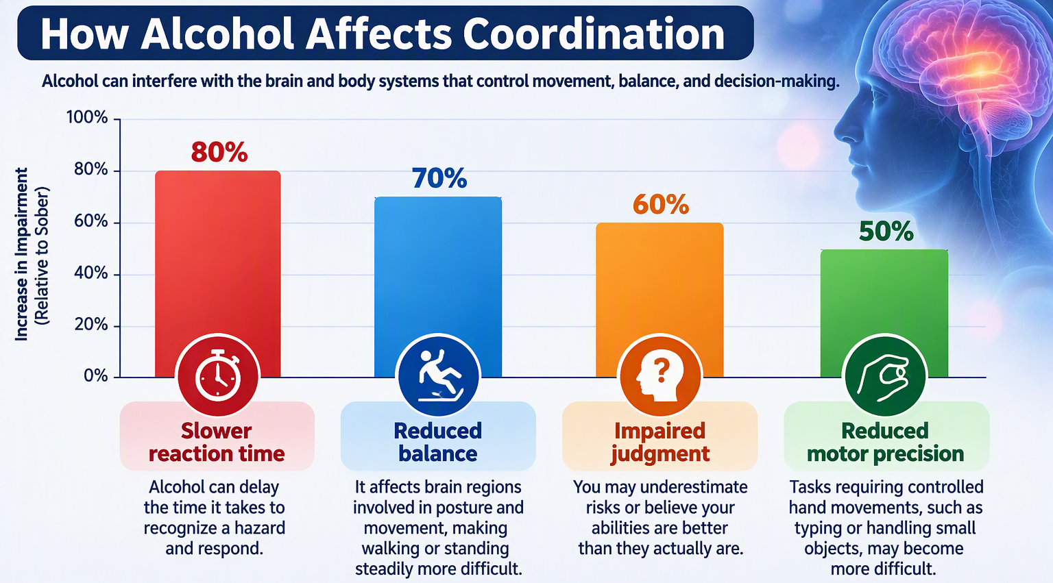 how-alcohol-affects-coordination